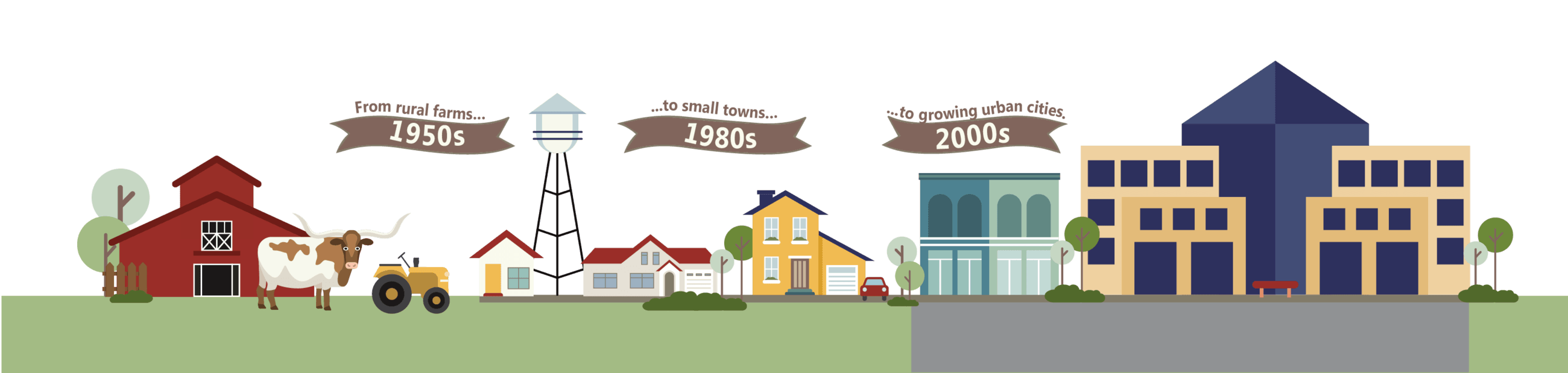 graphic_FarmtoTown-01